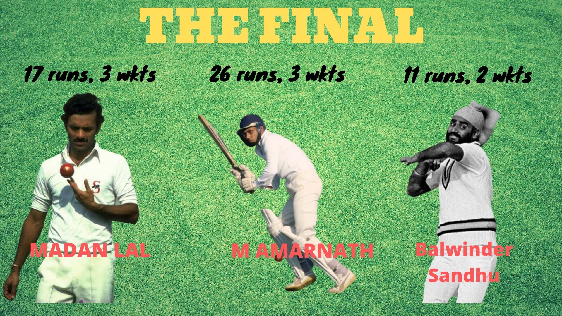 Madan Lal, Mohinder Amarnath and Balwinder Sandhu performed exceptionally well in the final against West Indies at the Lord's.