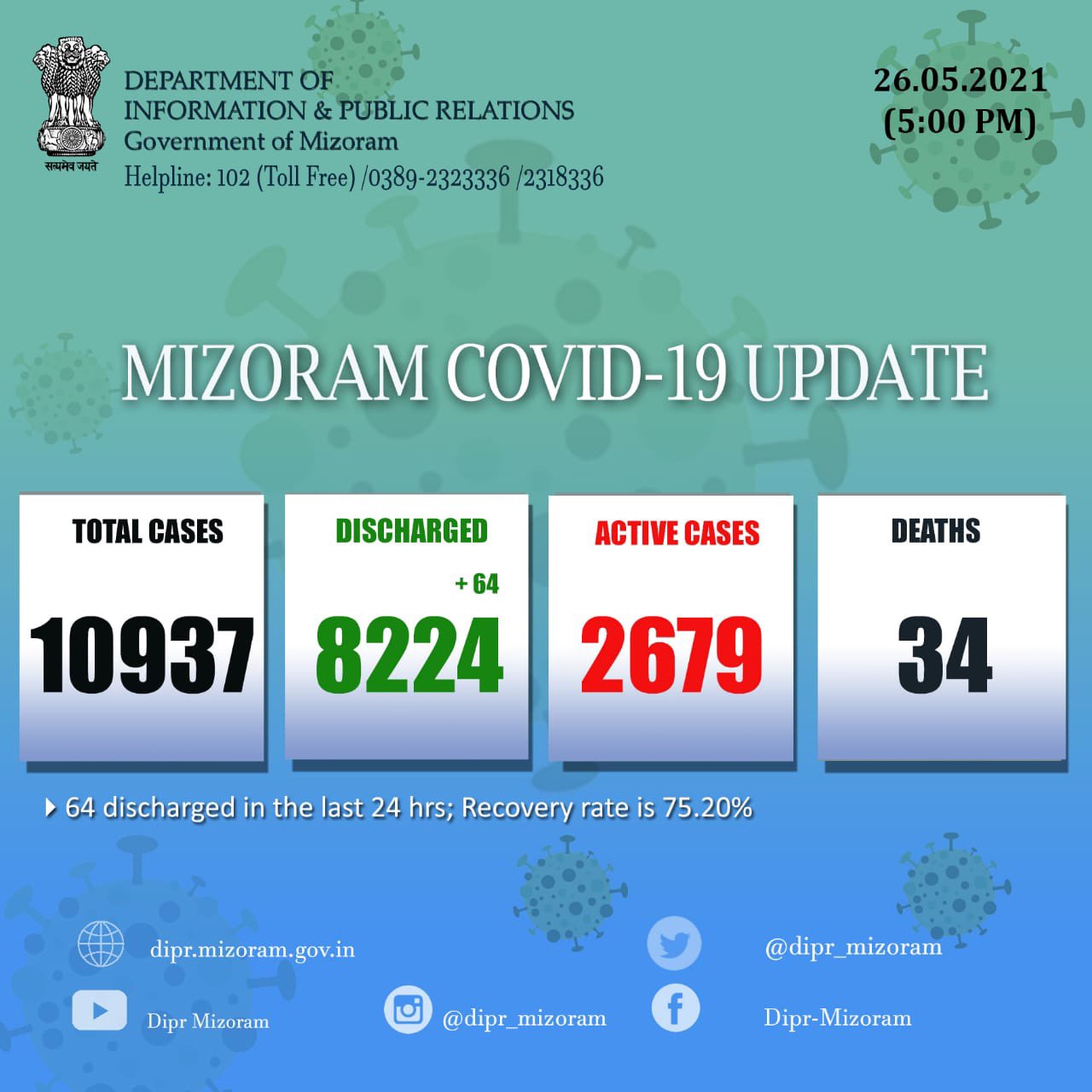 mizoram covid 19 update 26 may