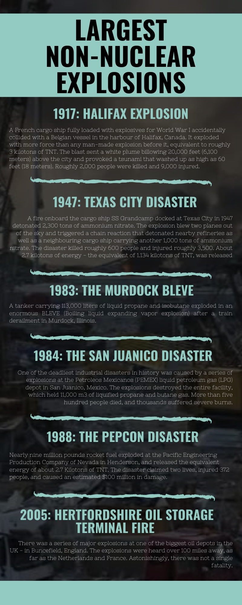 List of largest non-nuclear explosions