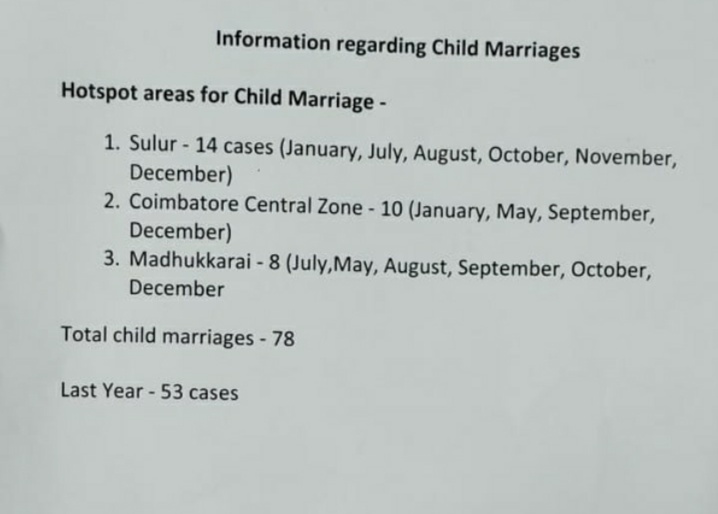 the-number-of-child-marriages-in-coimbatore-has-increased-in-the-current-year