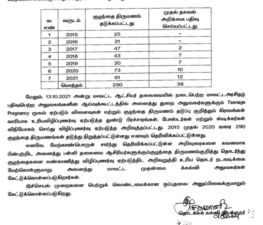 கிருஷ்ணகிரியில் 7 ஆண்டுகளில் 290 குழந்தை திருமணம்