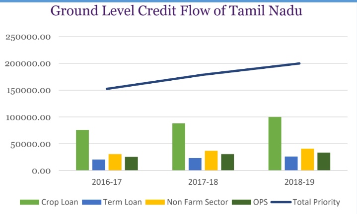 விவசாய வளர்ச்சி விகிதம்