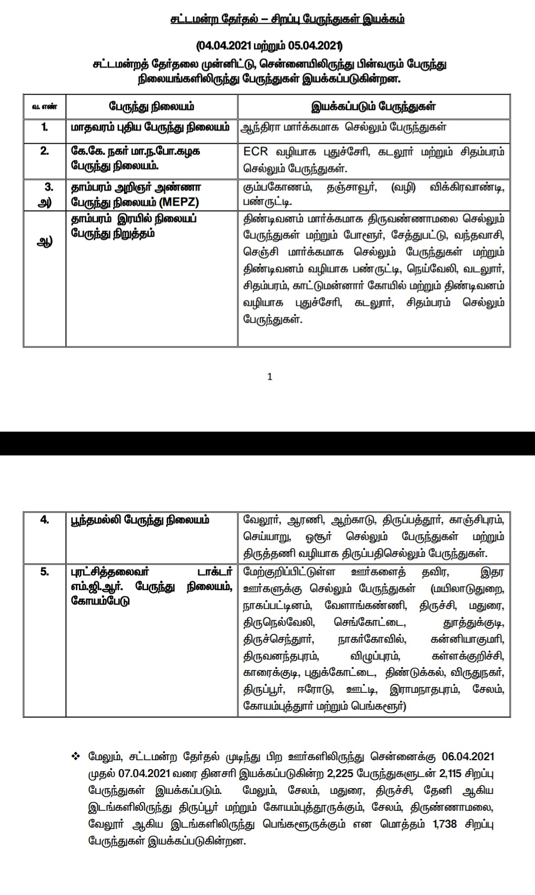 தேர்தல் சிறப்பு பேருந்துகள்  14 thousand special buses are operated for the election  election special buses  14 ஆயிரம் சிறப்பு பேருந்துகள் இயக்கம்  14 thousand special buses in operation