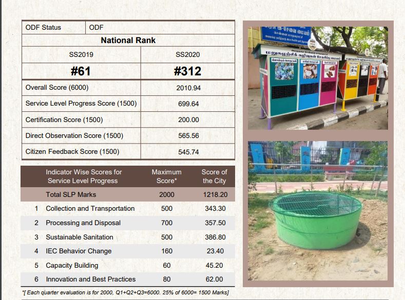 மத்திய அரசு விருது வென்ற சென்னை மாநகராட்சி