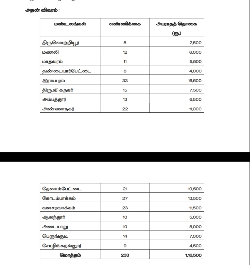 அபராதம்