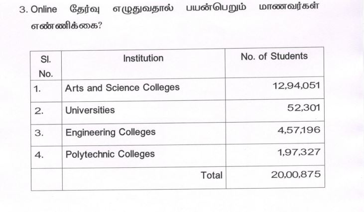 மாணவர்கள் எண்ணிக்கை அறிவிப்பு