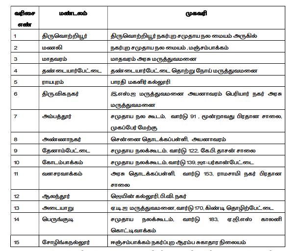 சென்னையில் புதிதாக உடல் பரிசோதனை மையங்கள்