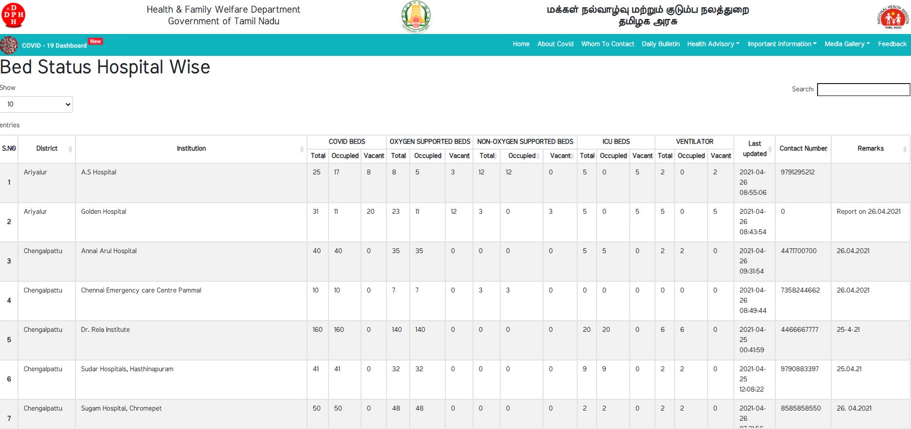 The state govt website lists essential details