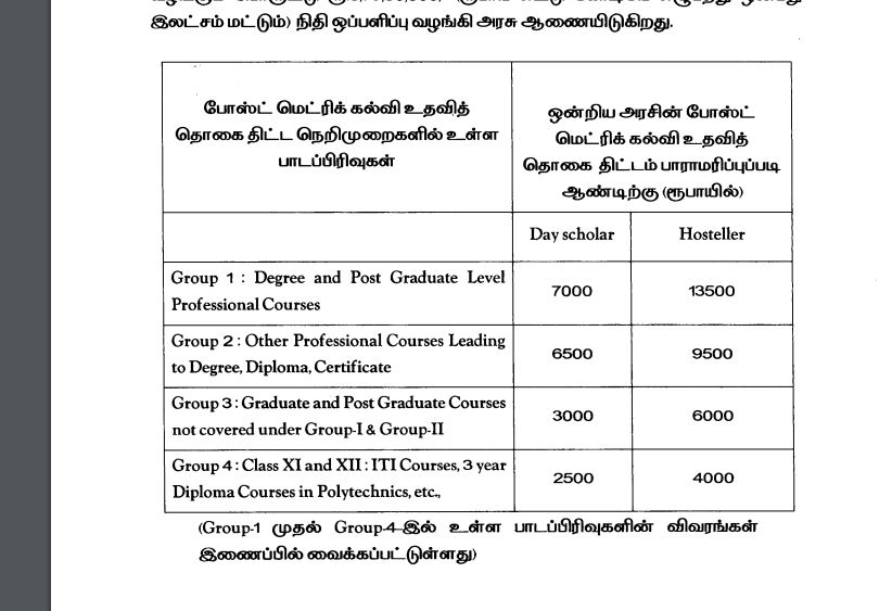 scholarship for adi dravida students