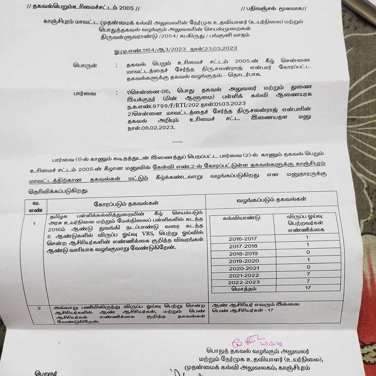 காஞ்சிபுரம் மாவட்டத்தில் விருப்ப ஓய்வு பெற்றவர்களின் எண்ணிக்கை