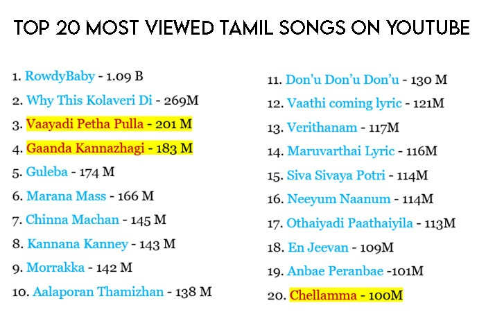 chellamma