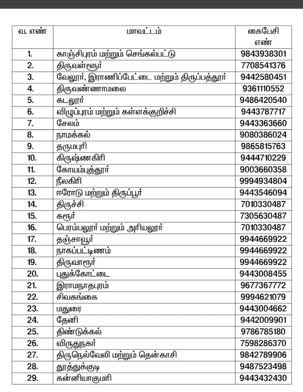 மாவட்ட வாரியாக அறிவிக்கப்பட்ட உதவி எண்கள்