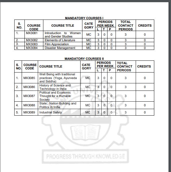 அண்ணா பல்கலை.பாடத்திட்டம்... பொறியியல் படிப்பில் கட்டாயப்பாடத்தை அதிகரிக்க கோரிக்கை