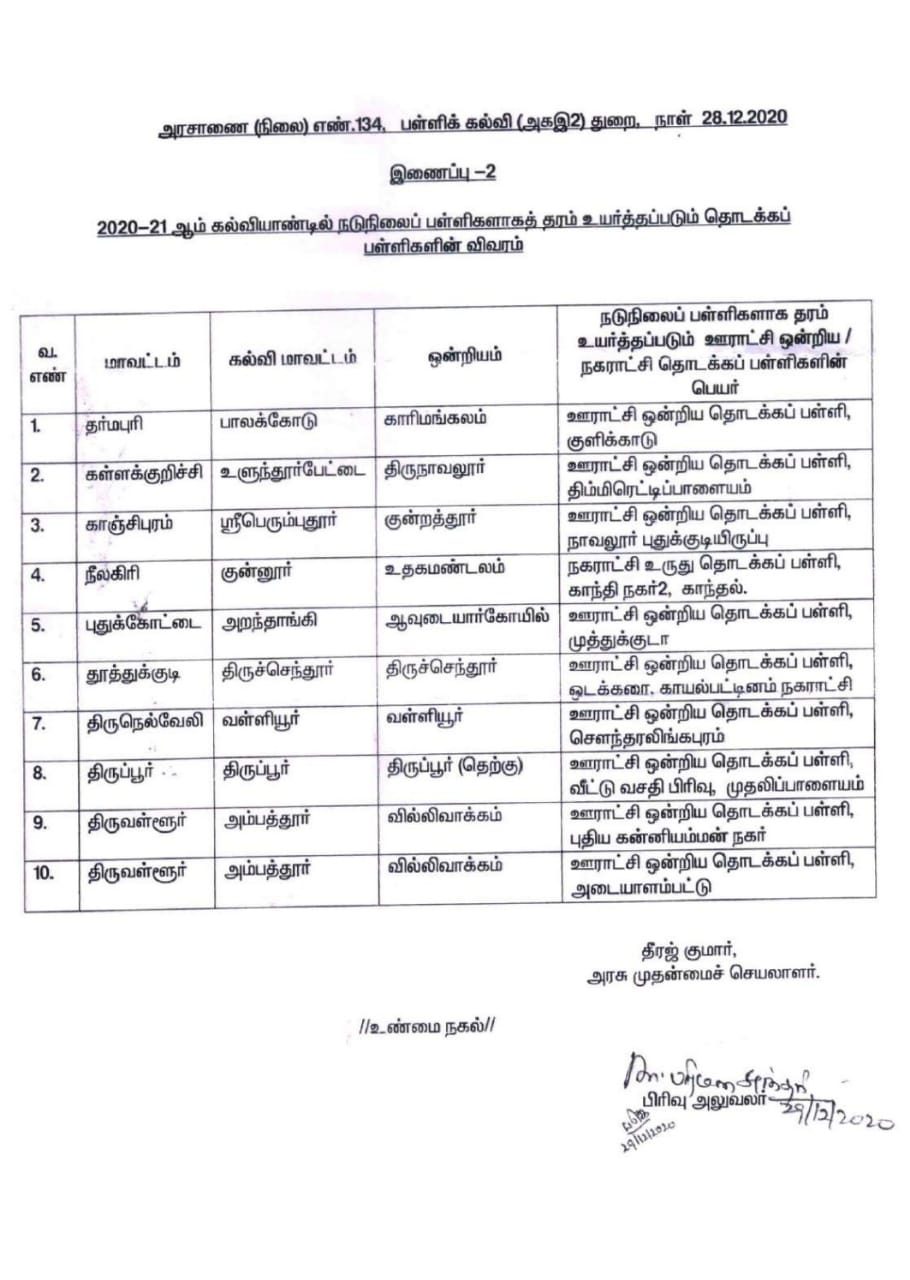 நடப்பு கல்வியாண்டில் 25 புதிய தொடக்கப்பள்ளிகள் - பள்ளிக்கல்வித்துறை