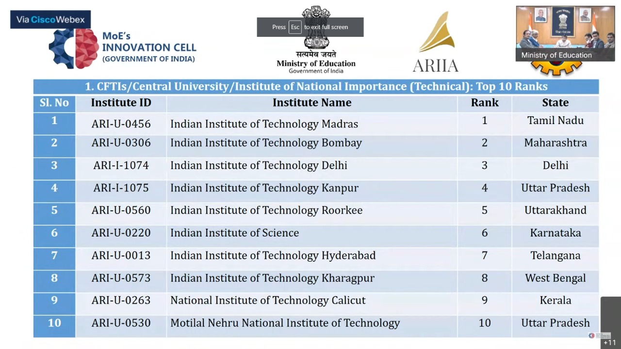 IIT Madras