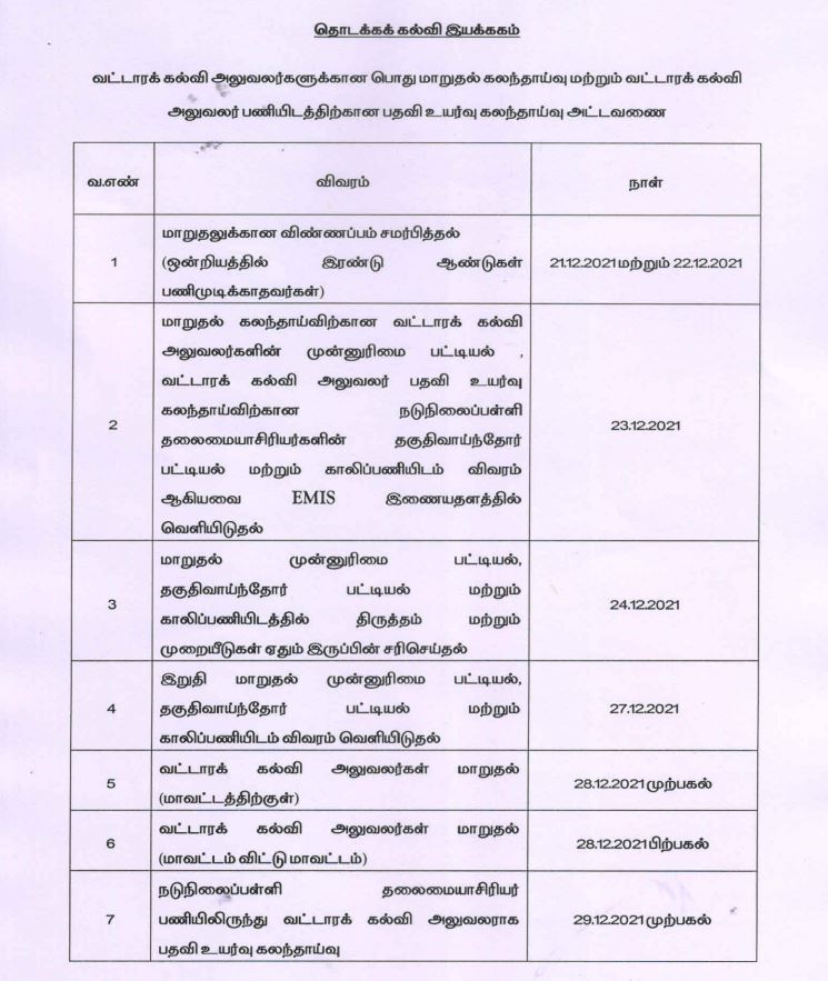 2 ஆண்டிற்கு மேல் பணிபுரிந்தவர்க.  பணியிட மாறுதல் கட்டமாயக்கப்பட்டுள்ளது  தற்போது பணிபுரியும் இடத்தை தேர்வு செய்ய தடை  CEO should transfer  more than 2 years not allowed  tamilnadu school education department