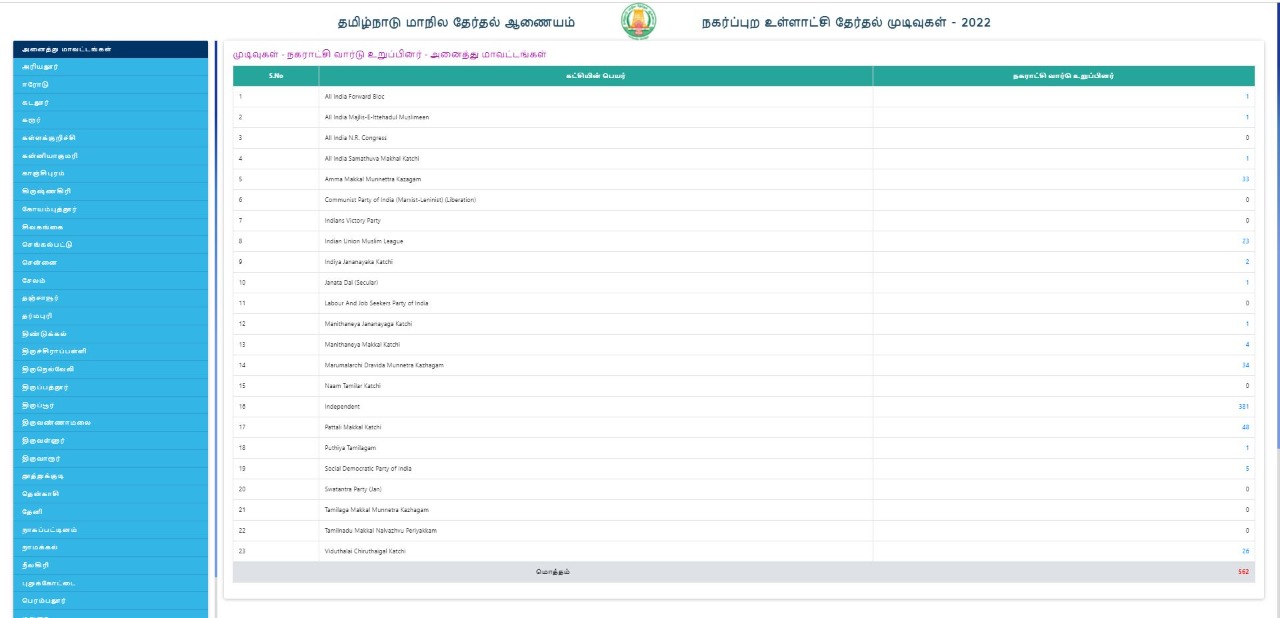 மக்கள் நீதி மய்யம் இடம்பெறவில்லை