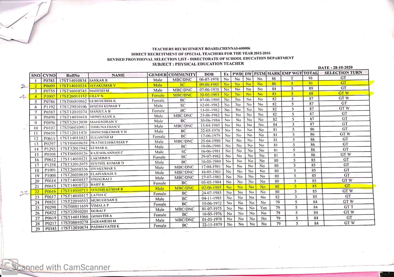 Mess in the appointment of a physical education teacher