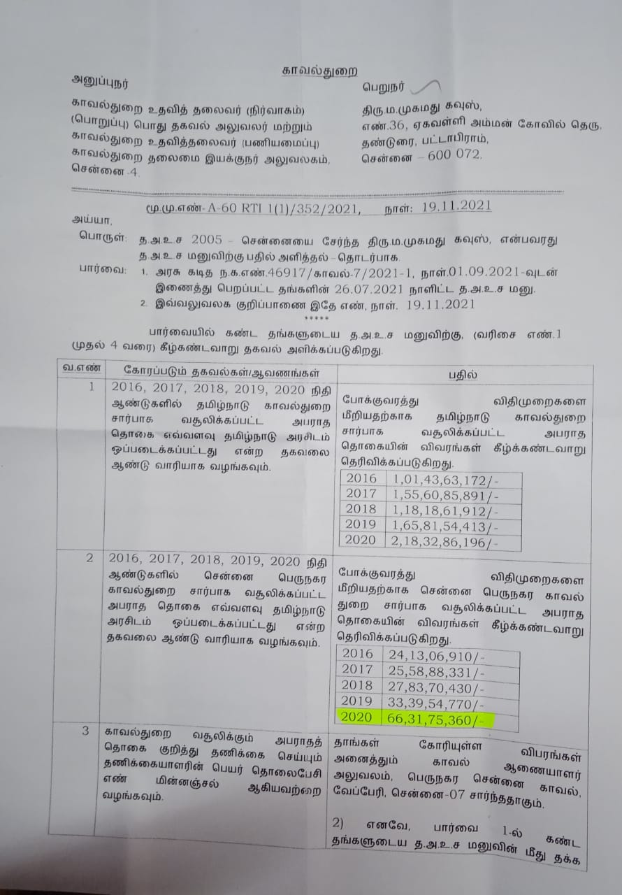 Chennai traffic police fine amount, Chennai traffic police fine amount Chennai traffic police fine amount Chennai traffic police fine amount, Chennai traffic police fine amount Chennai traffic police fine amount, காவல் துறை அபராத்தொகை வசூல் குறித்து தகவல் தெரிவித்த காவல் துறை தலைமையகம், போக்குவரத்து விதிமீறல்களுக்கான அபராதத் தொகை, சென்னை காவல் துறை செய்திகள்