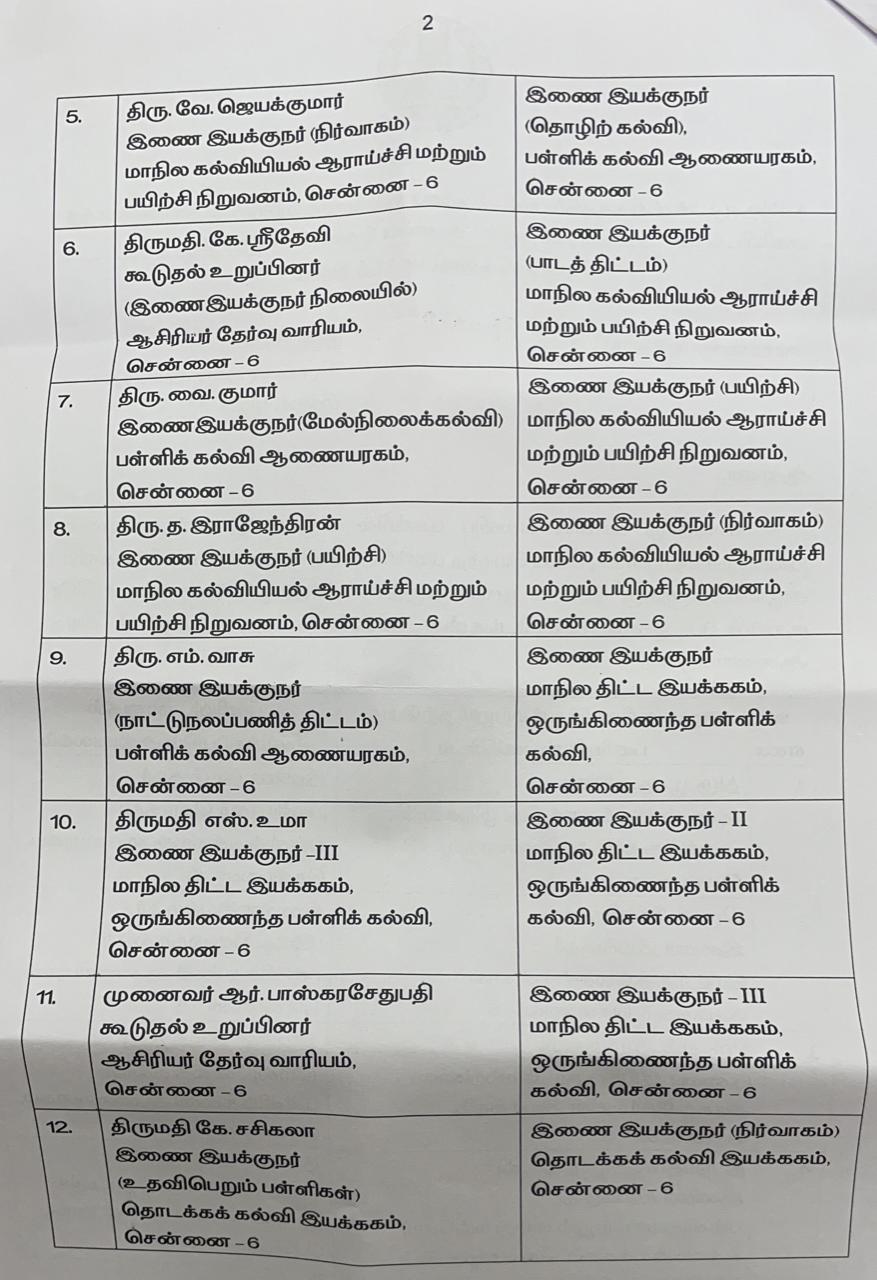 பள்ளிக்கல்வித்துறை  இணை இயக்குநர்  பள்ளிக்கல்வித்துறை இணை இயக்குநர்  இணை இயக்குநர்கள் மாற்றம்  பள்ளிக்கல்வித்துறையில் இணை இயக்குநர்கள் மாற்றம்  அரசாணை  காகர்லா உஷா  பள்ளிக்கல்வித்துறை செயலாளர் காகர்லா உஷா  Department of School Education  Co Directors in Department of School Education got transfer  18 Co Directors in Department of School Education got transfer  Co Directors  Department of School Education Co Directors  chennai news  chennai latest news  transfer