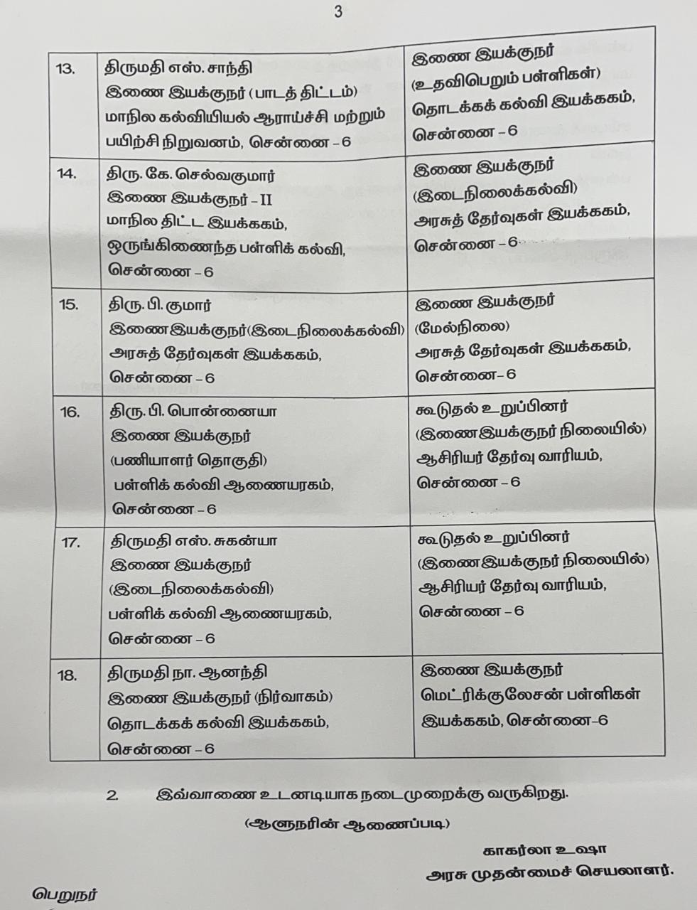 பள்ளிக்கல்வித்துறை  இணை இயக்குநர்  பள்ளிக்கல்வித்துறை இணை இயக்குநர்  இணை இயக்குநர்கள் மாற்றம்  பள்ளிக்கல்வித்துறையில் இணை இயக்குநர்கள் மாற்றம்  அரசாணை  காகர்லா உஷா  பள்ளிக்கல்வித்துறை செயலாளர் காகர்லா உஷா  Department of School Education  Co Directors in Department of School Education got transfer  18 Co Directors in Department of School Education got transfer  Co Directors  Department of School Education Co Directors  chennai news  chennai latest news  transfer