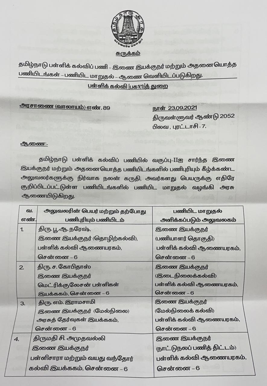 பள்ளிக்கல்வித்துறை  இணை இயக்குநர்  பள்ளிக்கல்வித்துறை இணை இயக்குநர்  இணை இயக்குநர்கள் மாற்றம்  பள்ளிக்கல்வித்துறையில் இணை இயக்குநர்கள் மாற்றம்  அரசாணை  காகர்லா உஷா  பள்ளிக்கல்வித்துறை செயலாளர் காகர்லா உஷா  Department of School Education  Co Directors in Department of School Education got transfer  18 Co Directors in Department of School Education got transfer  Co Directors  Department of School Education Co Directors  chennai news  chennai latest news  transfer