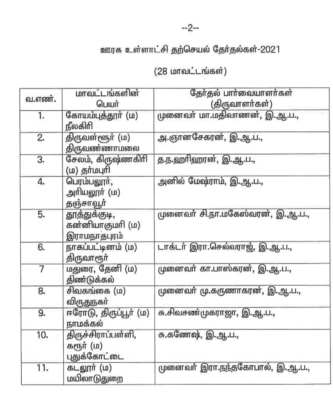 பார்வையாளர்களாக ஐஏஎஸ் அலுவலர்கள் நியமனம்