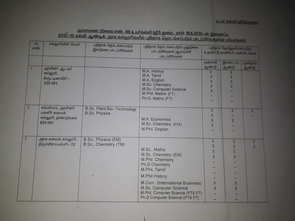 அரசாணைக்கு மாறாக விலங்கியல் என பெயர் மாற்றம்