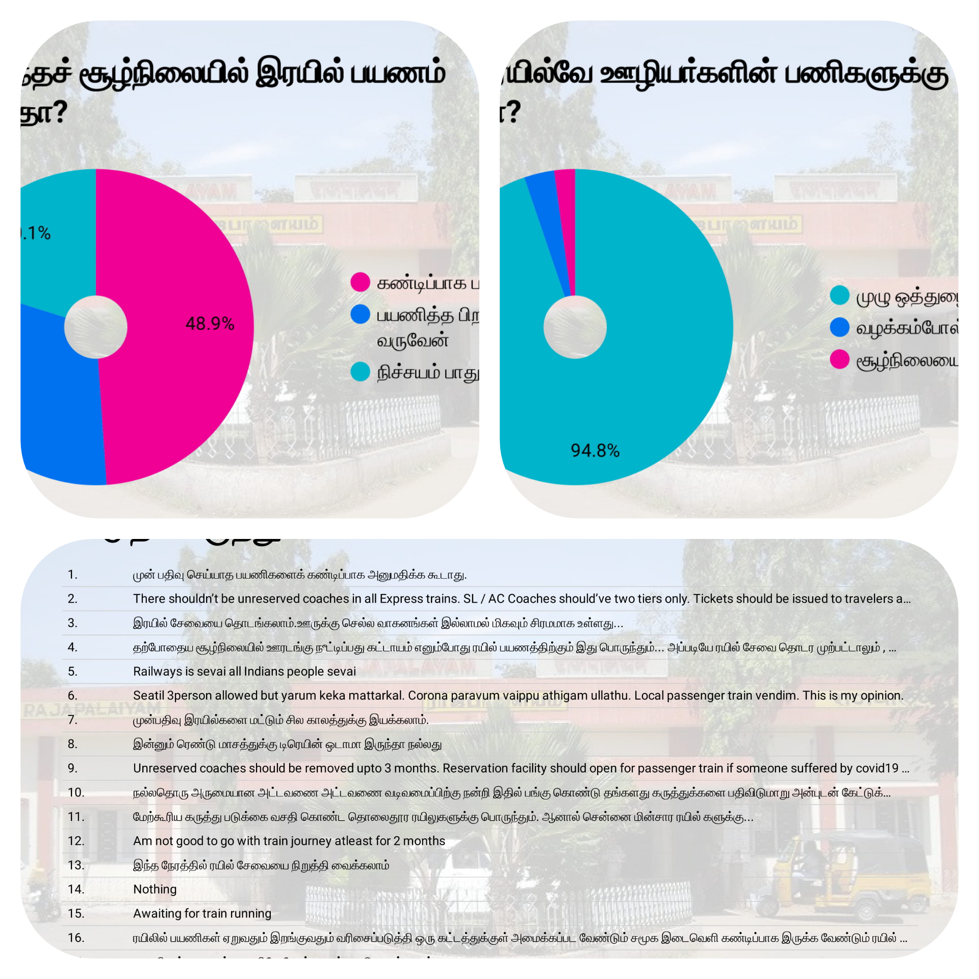 ரயில்களை இயக்க பயணிகள் கருத்துக் கணிப்பு