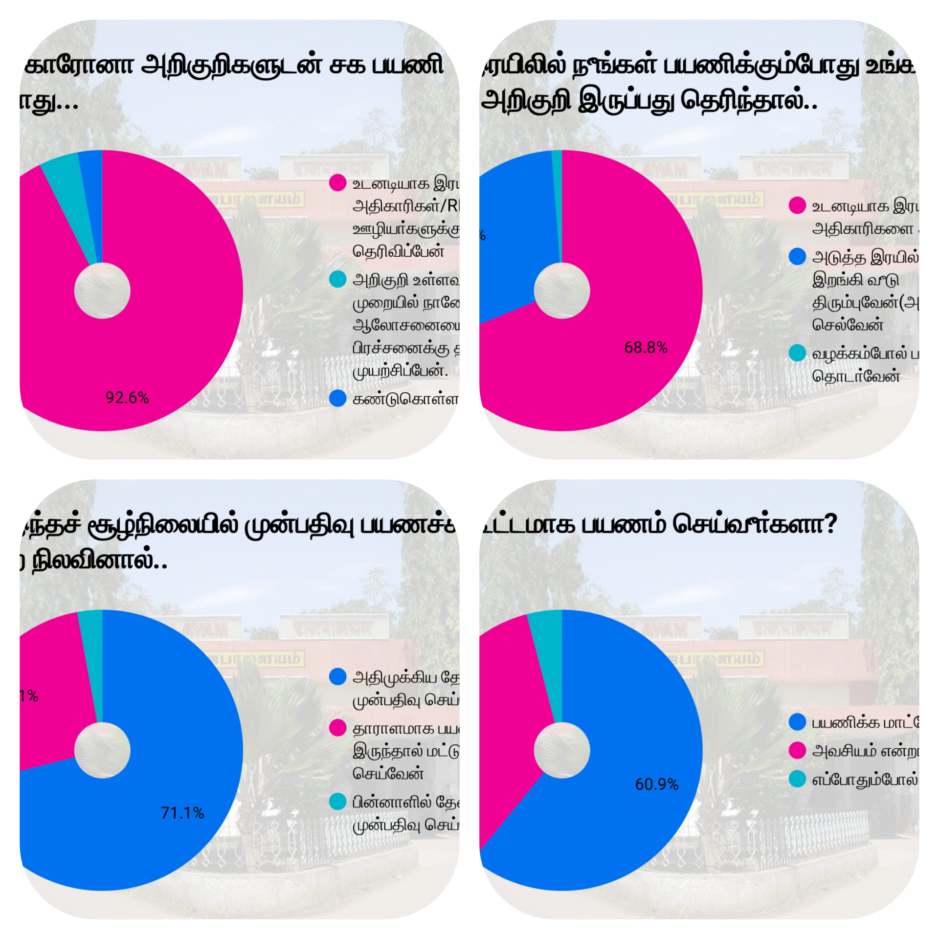 ரயில்களை இயக்க பயணிகள் கருத்துக் கணிப்பு