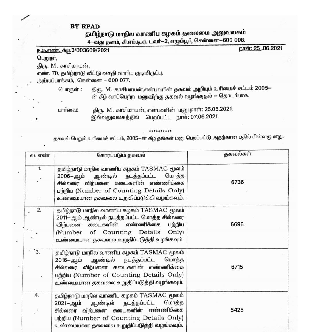 தமிழ்நாடு அரசு தகவல்