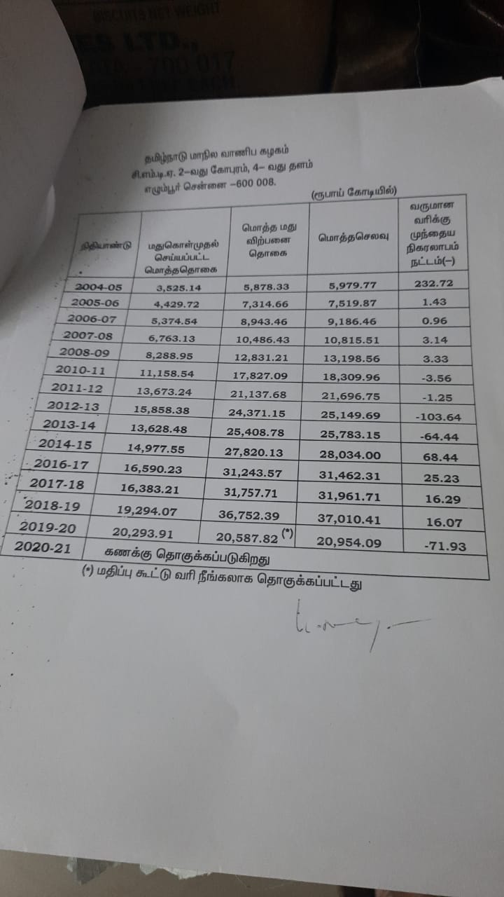 தமிழ்நாடு அரசு தகவல்