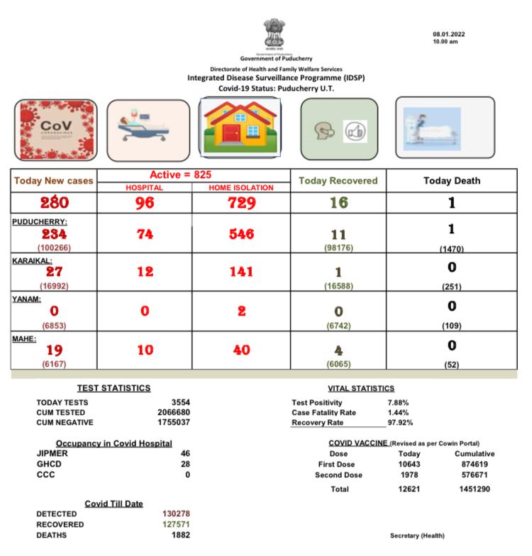 கரோனா பாதிப்பு விவரம்