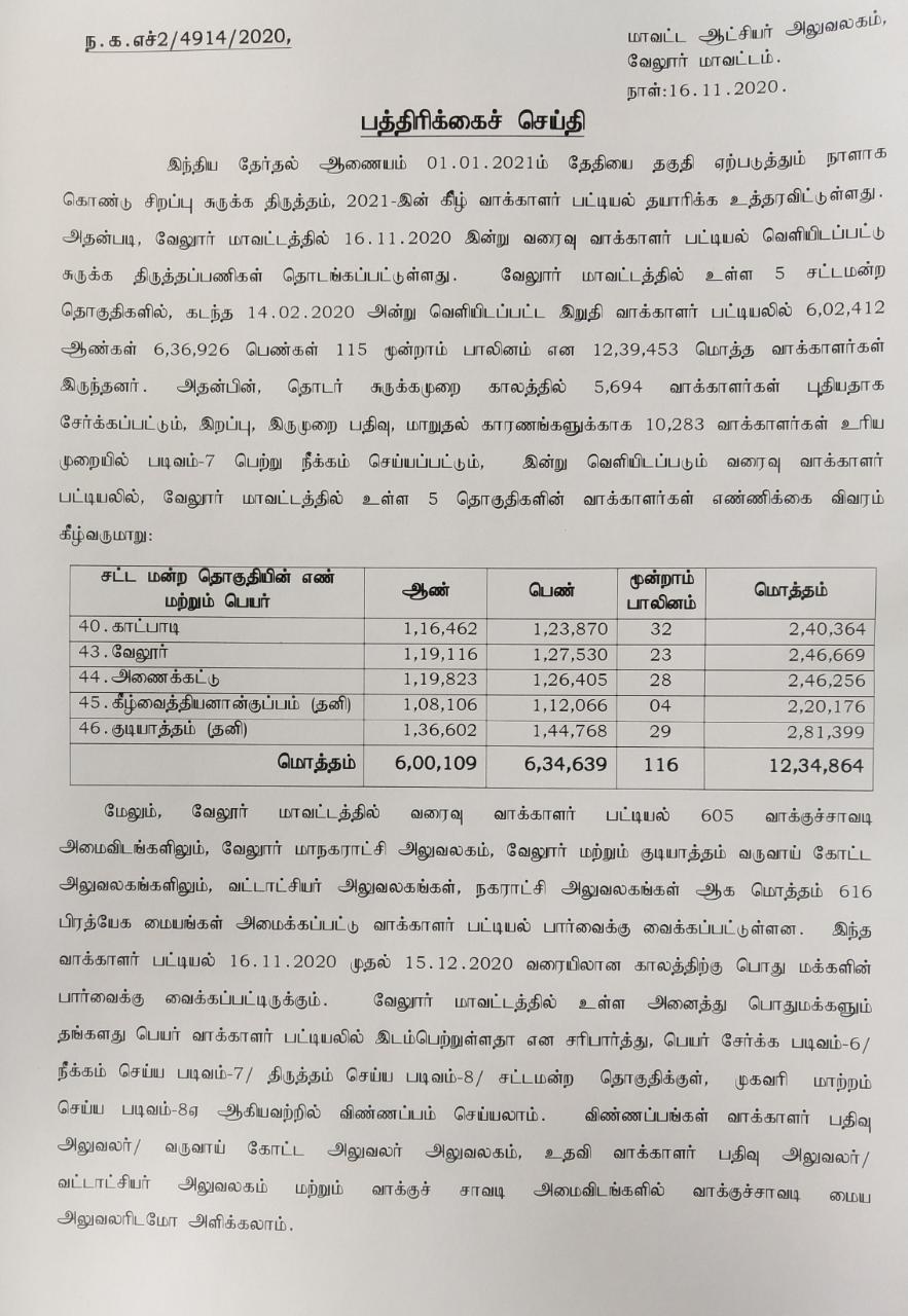 வரைவு வாக்கார் பட்டியல் வெளியீடு