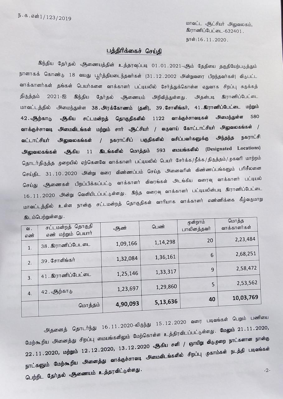 வரைவு வாக்களார் பட்டியல் வெளியீடு