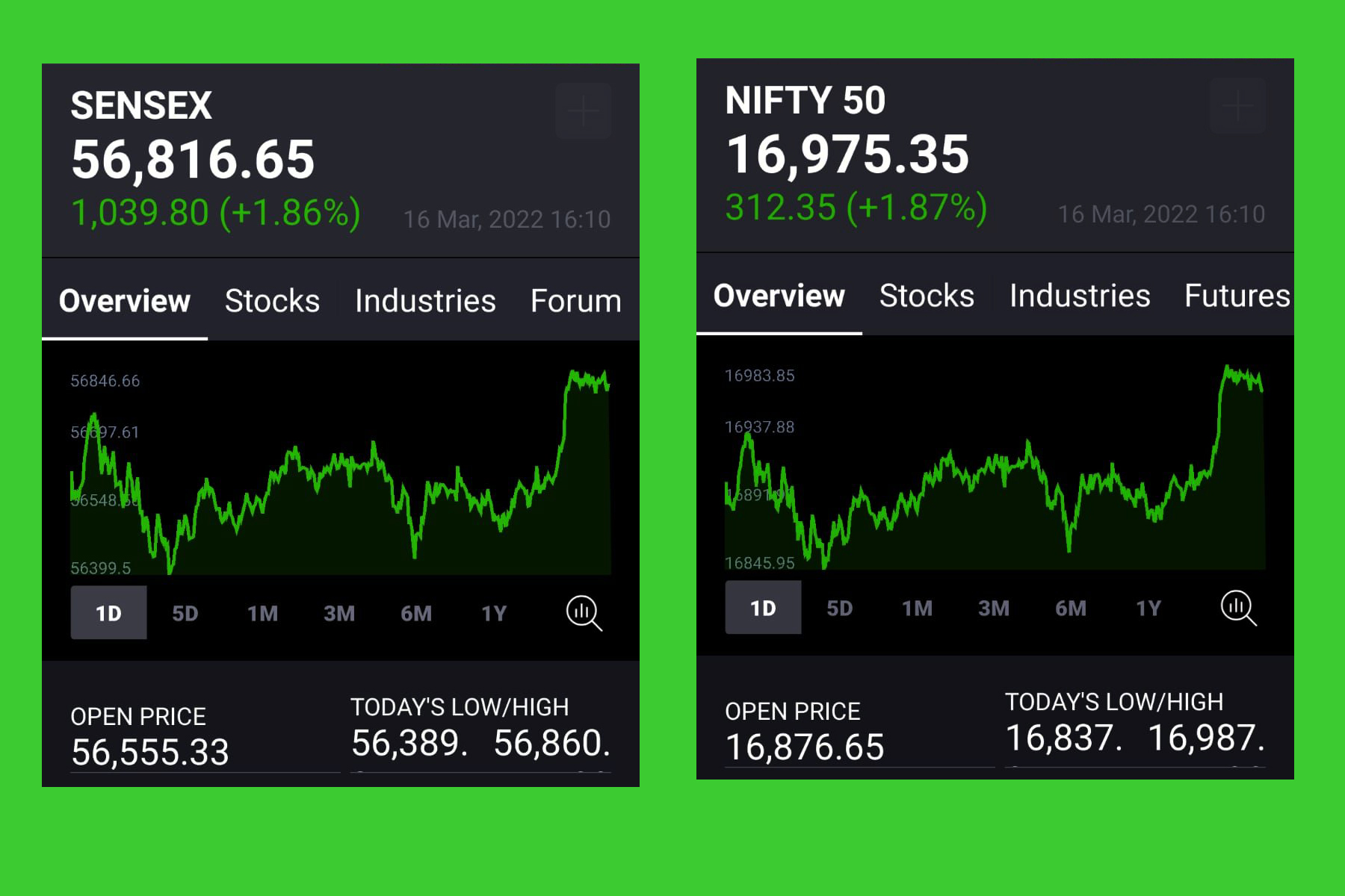 SHARE MARKET ANALYSIS ON MARCH 16