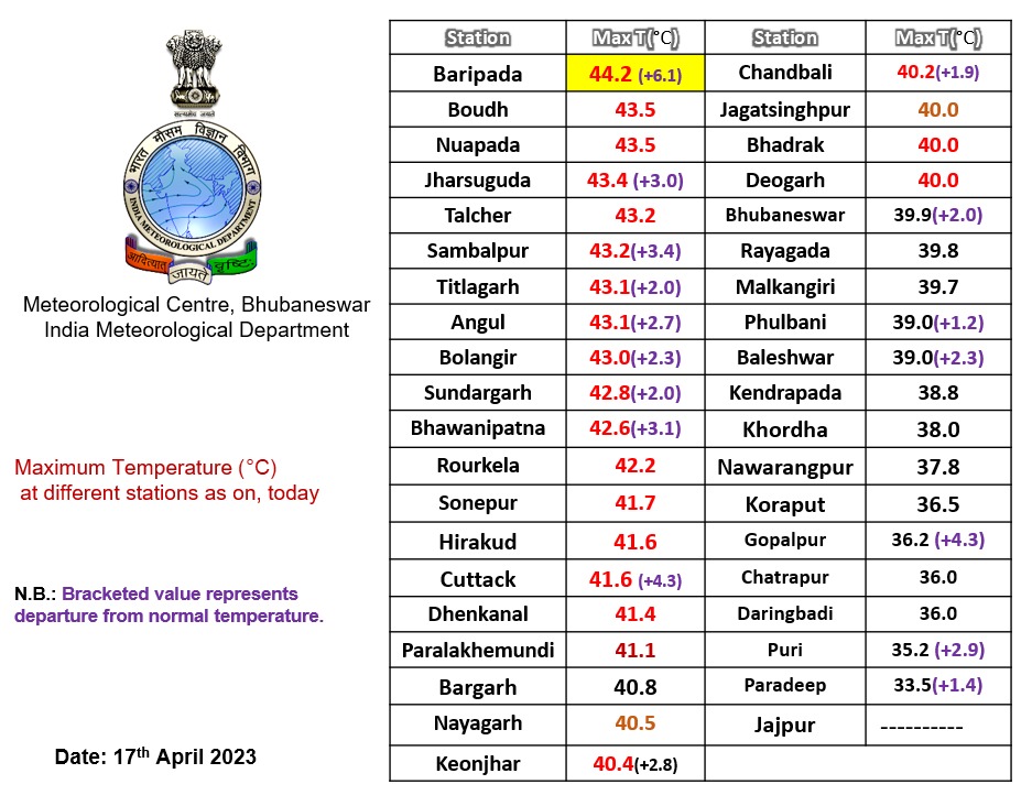 heat wave in odisha