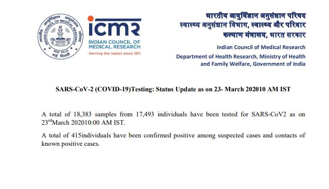 Coronavirus positive cases