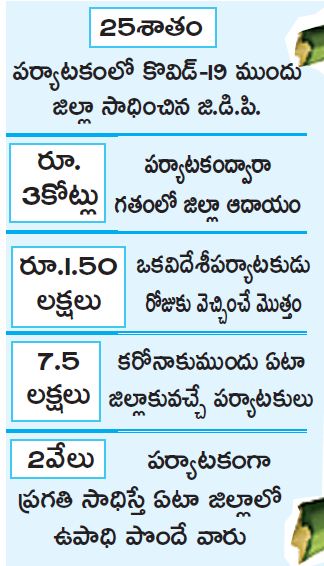 tourist places in west godavari district