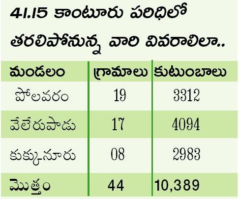 సర్దుకుంటున్న పల్లెలు.. పునరావాస కాలనీలకు పయనం