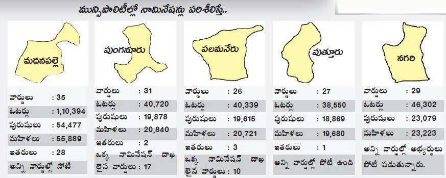 nominations in municipality