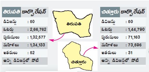 nominations details