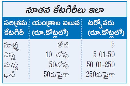 పరిశ్రమల వివరాలు