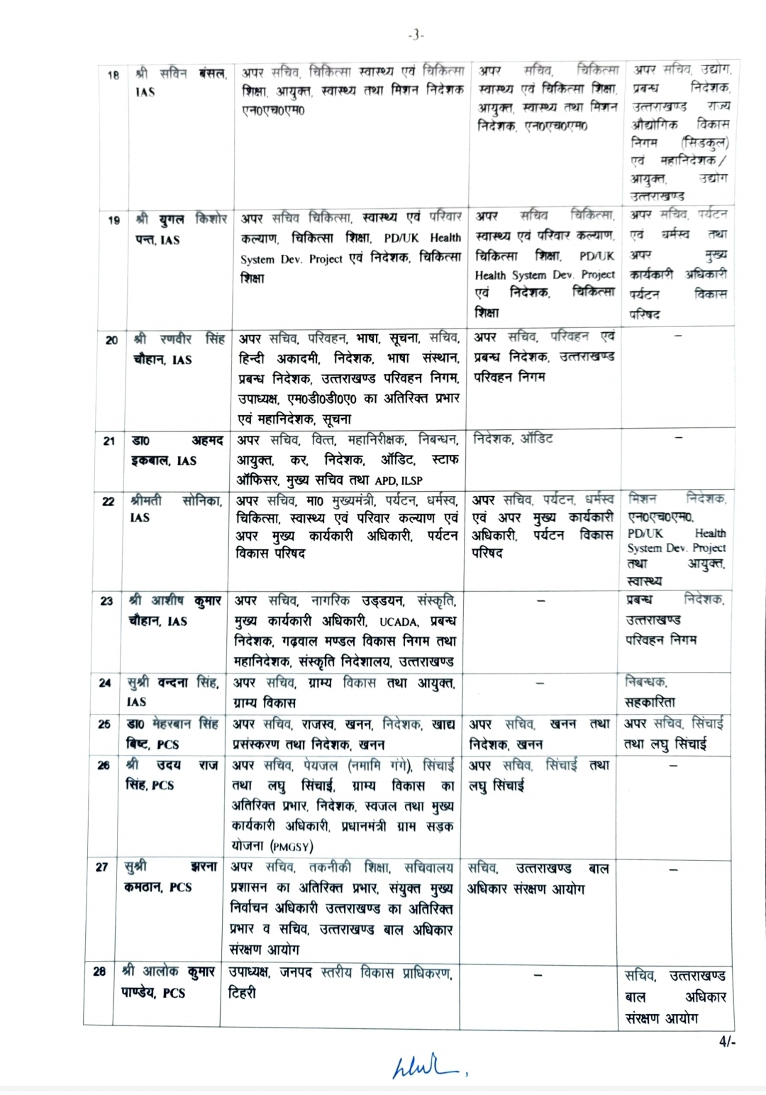 transfer in uttarakhand