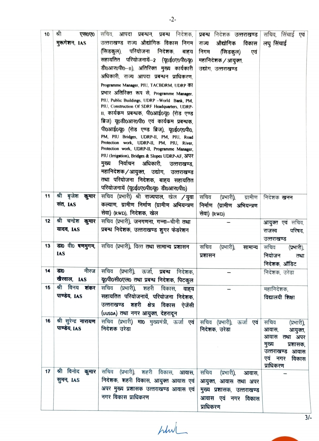 transfer in uttarakhand