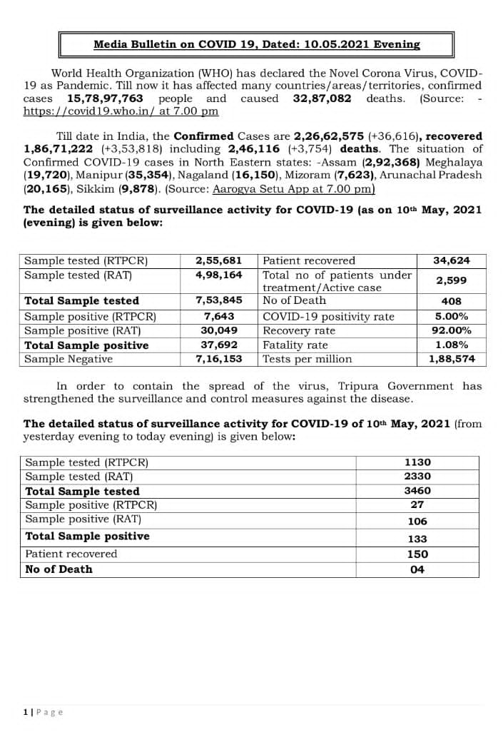 TRIPURA LATEST COVID REPORT