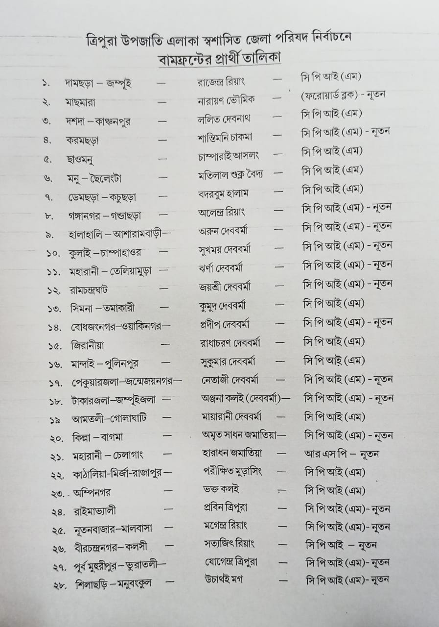 সন্মুখত ত্ৰিপুৰা পৰিষদৰ নিৰ্বাচন,বাওঁপন্থী দলৰ প্ৰাৰ্থী তালিকা প্ৰকাশ