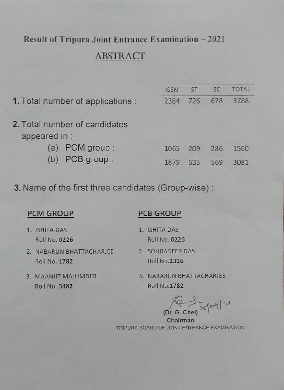 Tripura Board of Joint Entrance Examination results declared