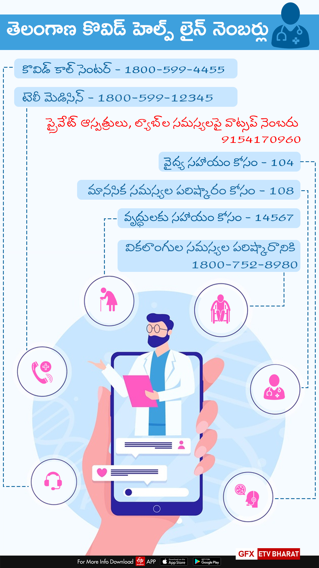 ts corona helpline numbers