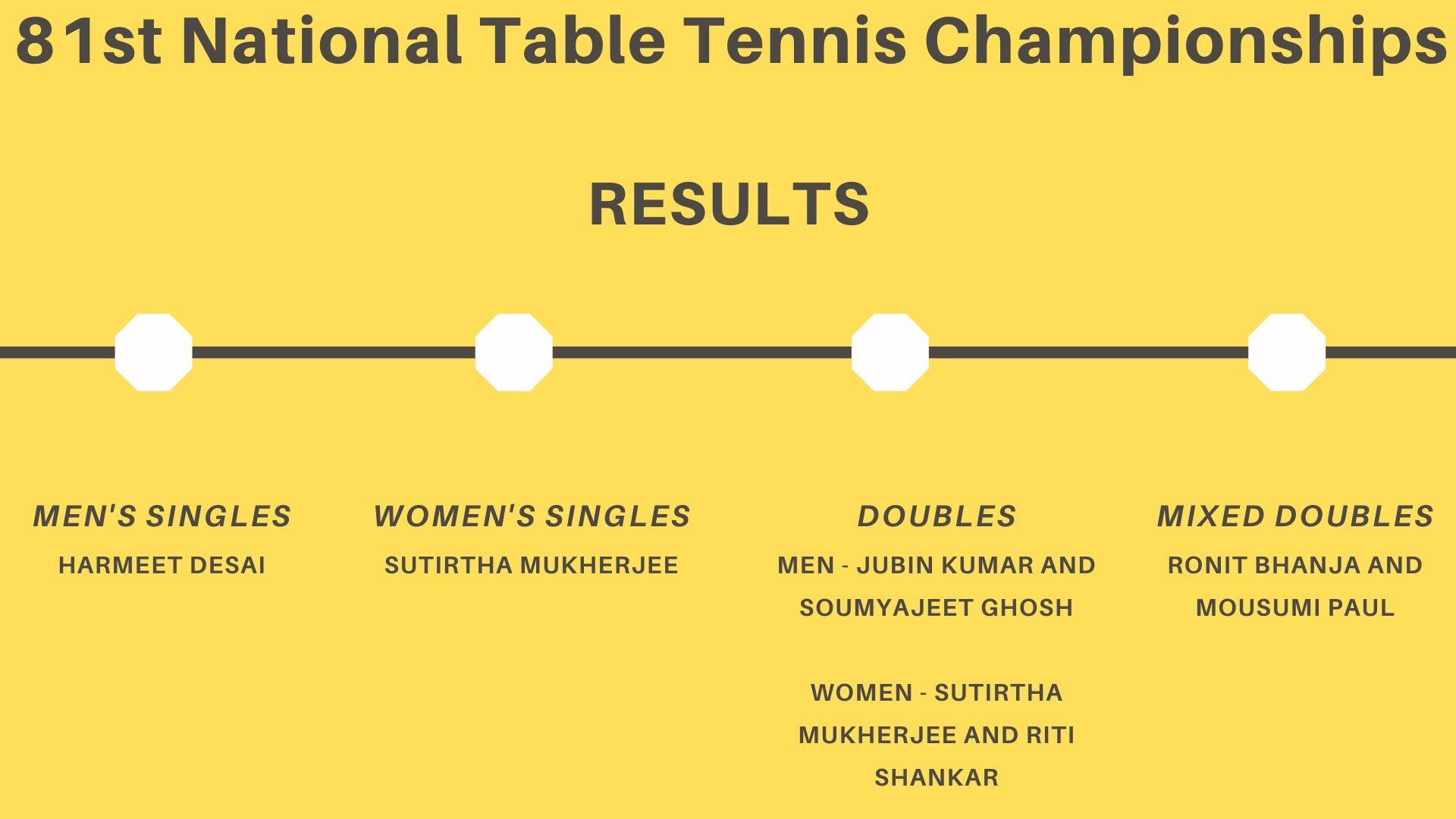 National Table Tennis Championship